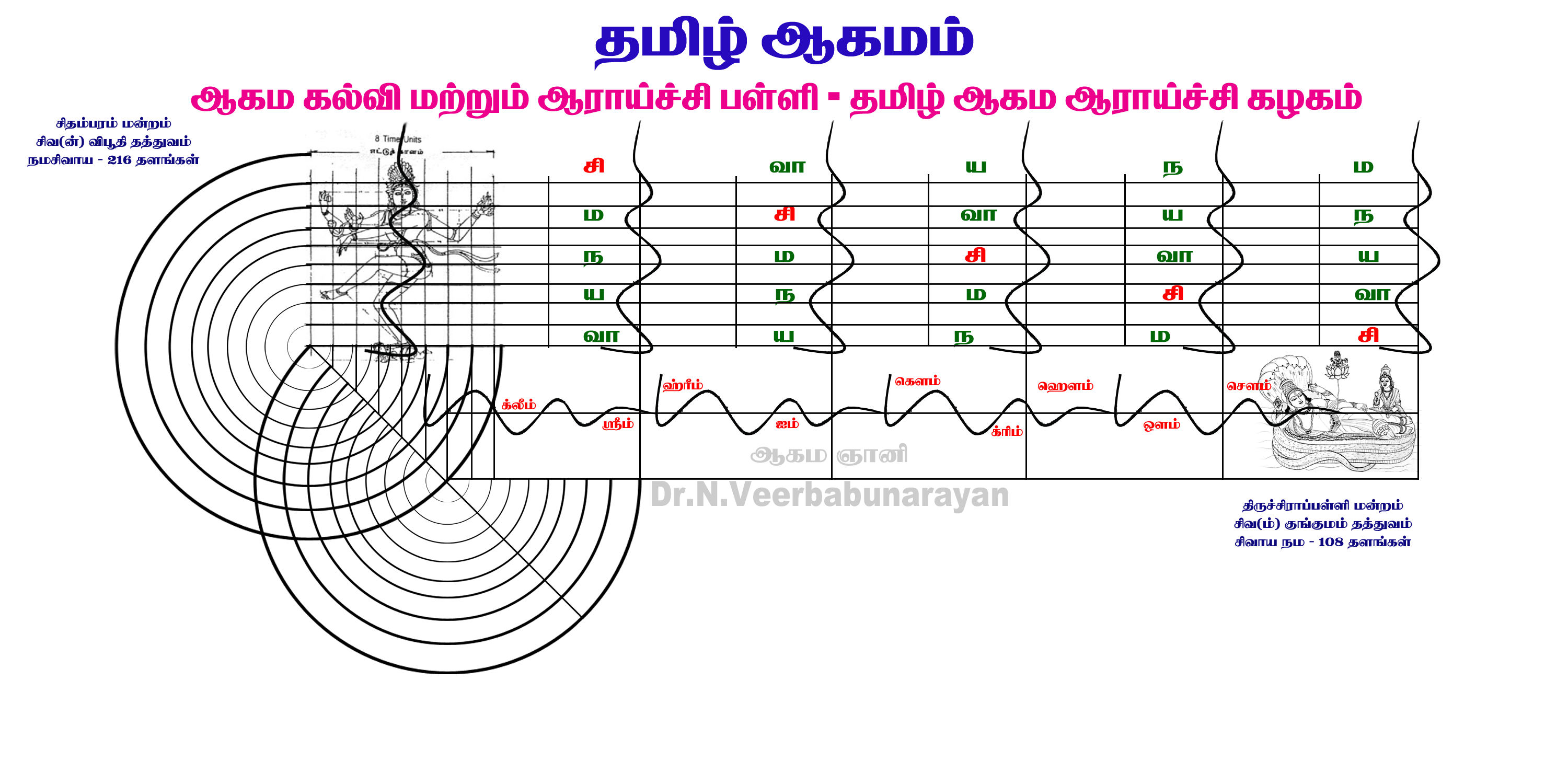 Tamil Aagamam Healing